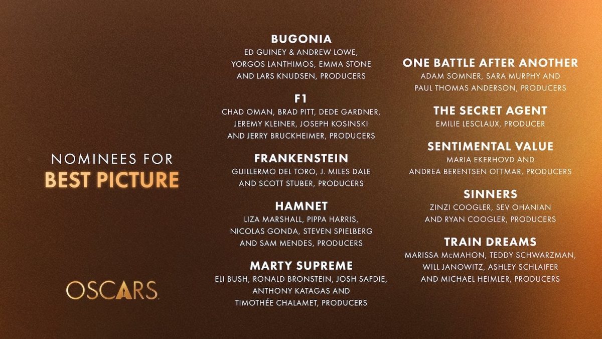 Nominalizarile la Premiile Oscar 2026!